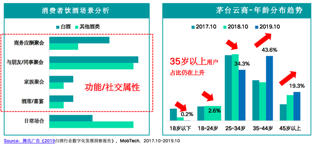 品牌營銷策劃