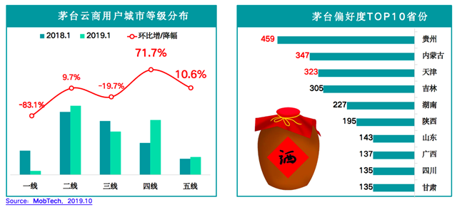 品牌營銷策劃