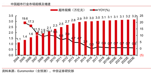 新零售營銷策劃