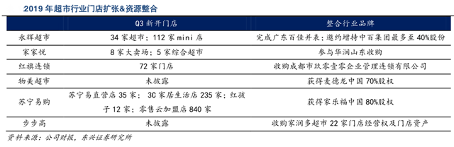 新零售營銷策劃