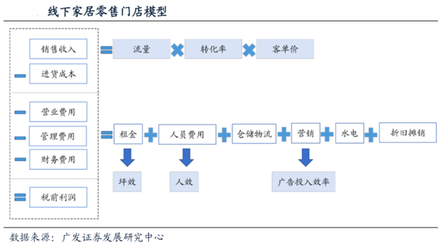 品牌策劃