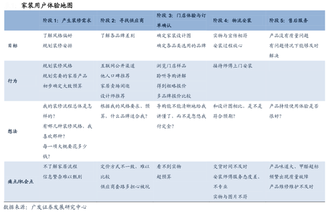 家居品牌策劃游擊戰“四要義”