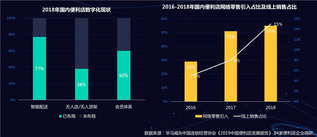 新零售營銷策劃運營四大典型特征