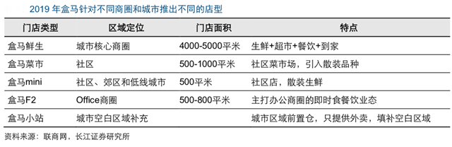 新零售營銷策劃之生鮮新零售怎么做