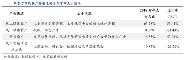 品牌營銷策劃