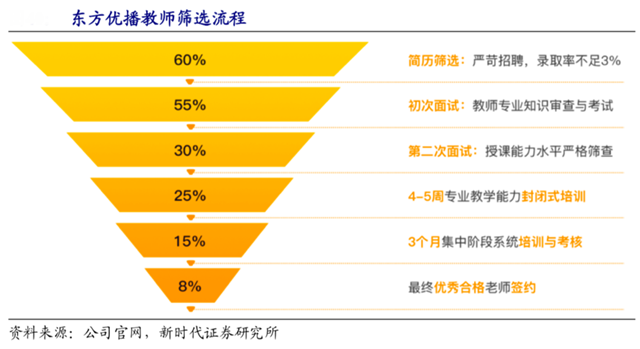 品牌營銷策劃