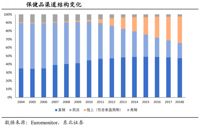 品牌營銷策劃