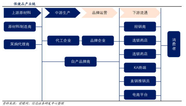 保健品新零售平臺策劃之品牌營銷策劃五要點