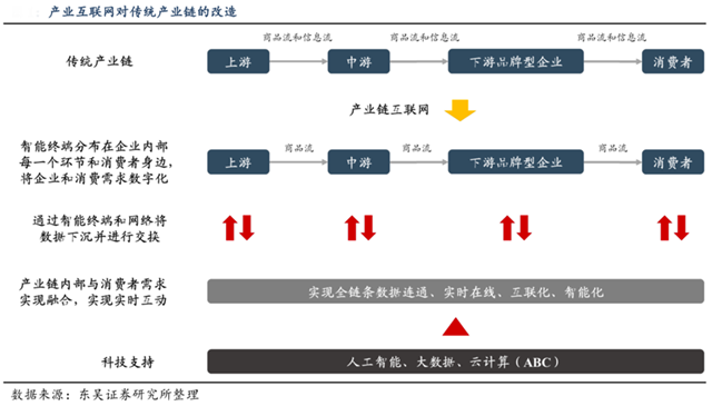 品牌策劃