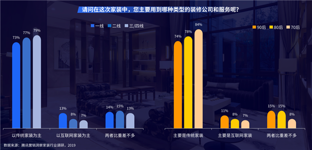 互聯(lián)網(wǎng)家裝新零售電商品牌營銷策劃三突破