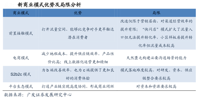 家裝新零售平臺前觸點品牌營銷策劃四法